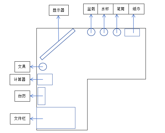 办公桌面定置图示例