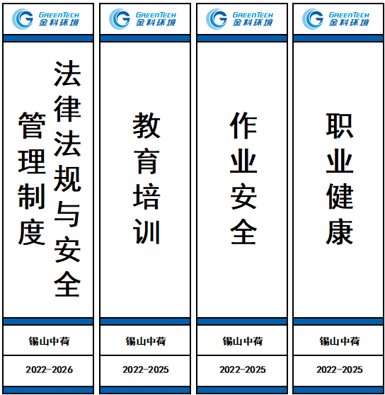 培训与安全资料夹示例